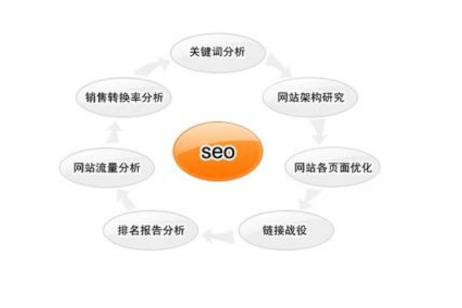 網絡推廣外(wài)包服務_合肥網絡seo推廣服務_百度推廣哪種推廣服務效果最好