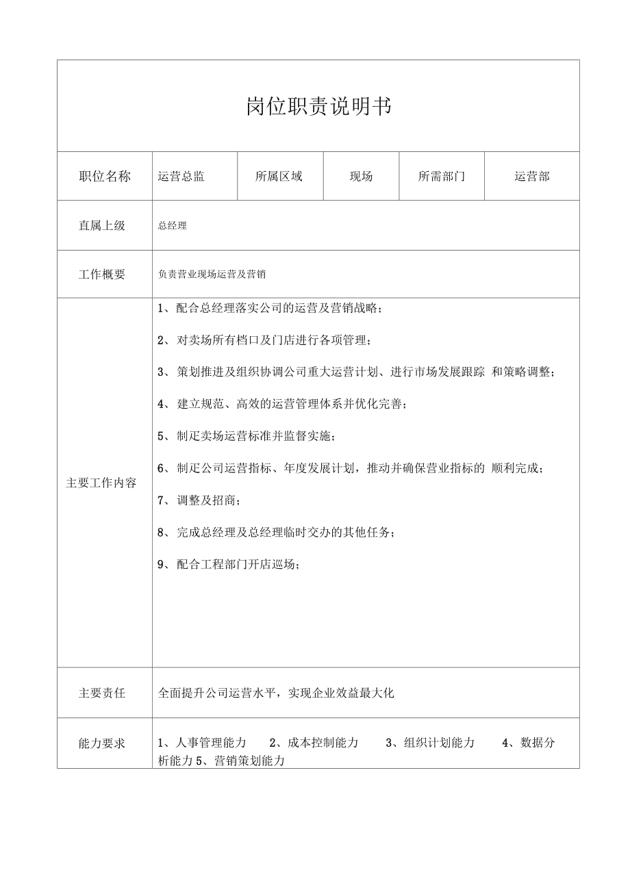 網絡推廣總監的職責_銷售總監職責_4s店(diàn)市場總監職責