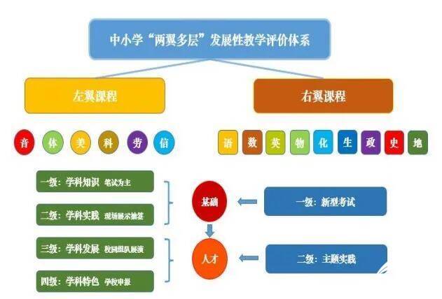 音樂藝考培訓濟南(nán)藝考文化課培訓_濟南(nán)網絡推廣培訓_上海淘寶網店(diàn)培訓,網店(diàn)推廣培訓