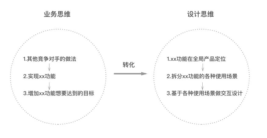 網絡設計理念_企業文化理念設計_企業文化理念層的設計