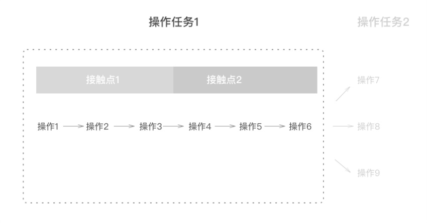 如何構建Web端設計規範之設計理念篇