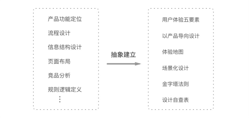 如何構建Web端設計規範之設計理念篇