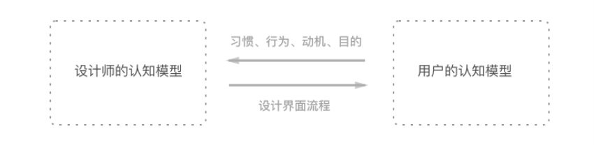如何構建Web端設計規範之設計理念篇