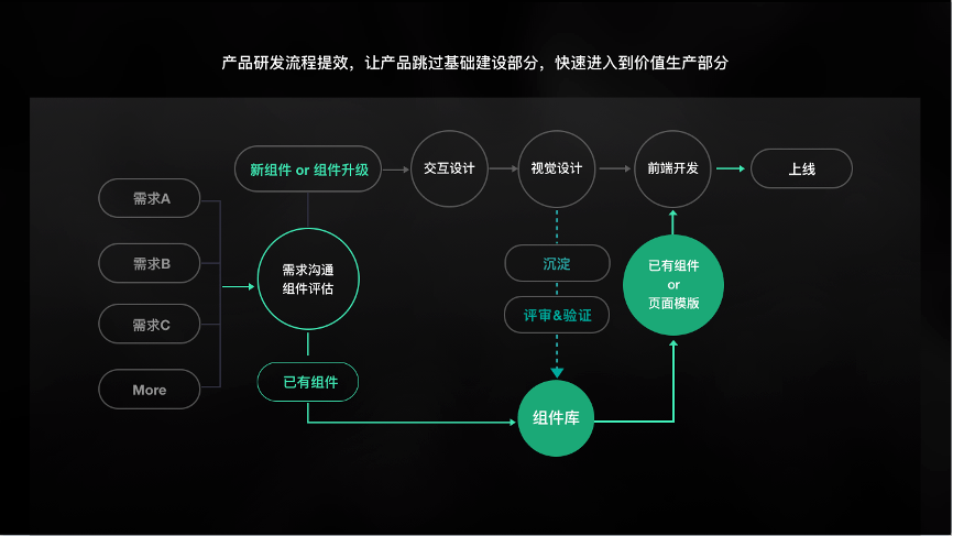 網絡設計理念_企業文化理念層的設計_企業文化理念設計