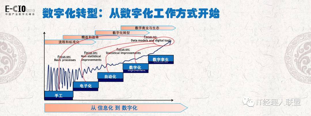 萊昂移動web實現指南(nán)：面向移動設備的網站優化、開(kāi)發和設計_什麽是網絡設計優化_gsm網絡日常優化