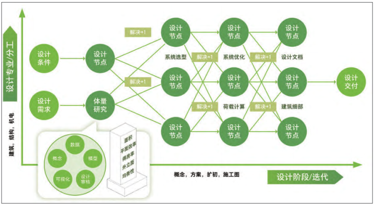 gsm網絡日常優化_萊昂移動web實現指南(nán)：面向移動設備的網站優化、開(kāi)發和設計_什麽是網絡設計優化