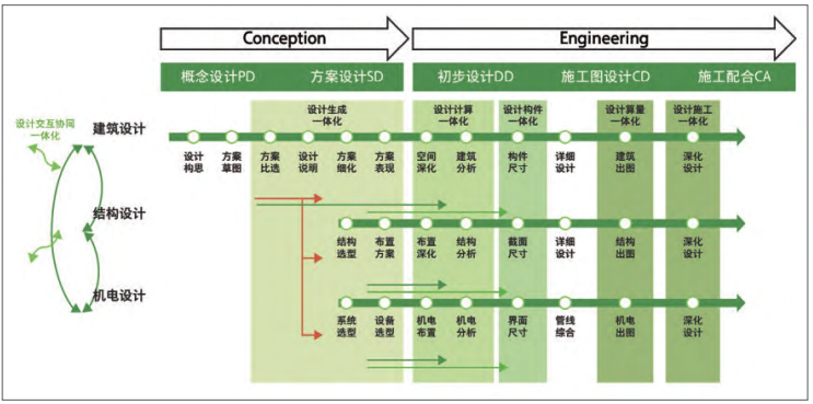 萊昂移動web實現指南(nán)：面向移動設備的網站優化、開(kāi)發和設計_gsm網絡日常優化_什麽是網絡設計優化