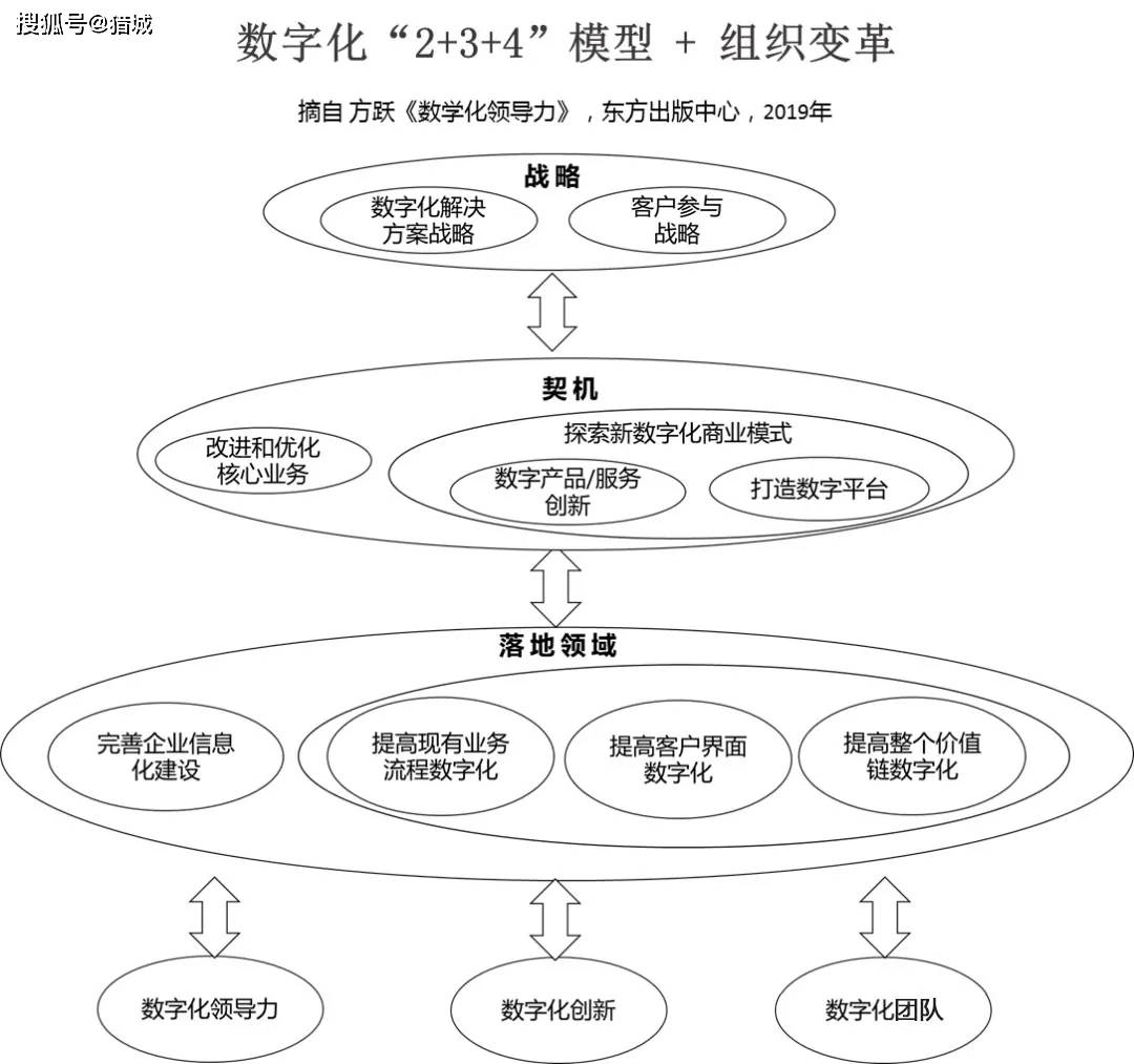 萊昂移動web實現指南(nán)：面向移動設備的網站優化、開(kāi)發和設計_什麽是網絡設計優化_gsm網絡日常優化