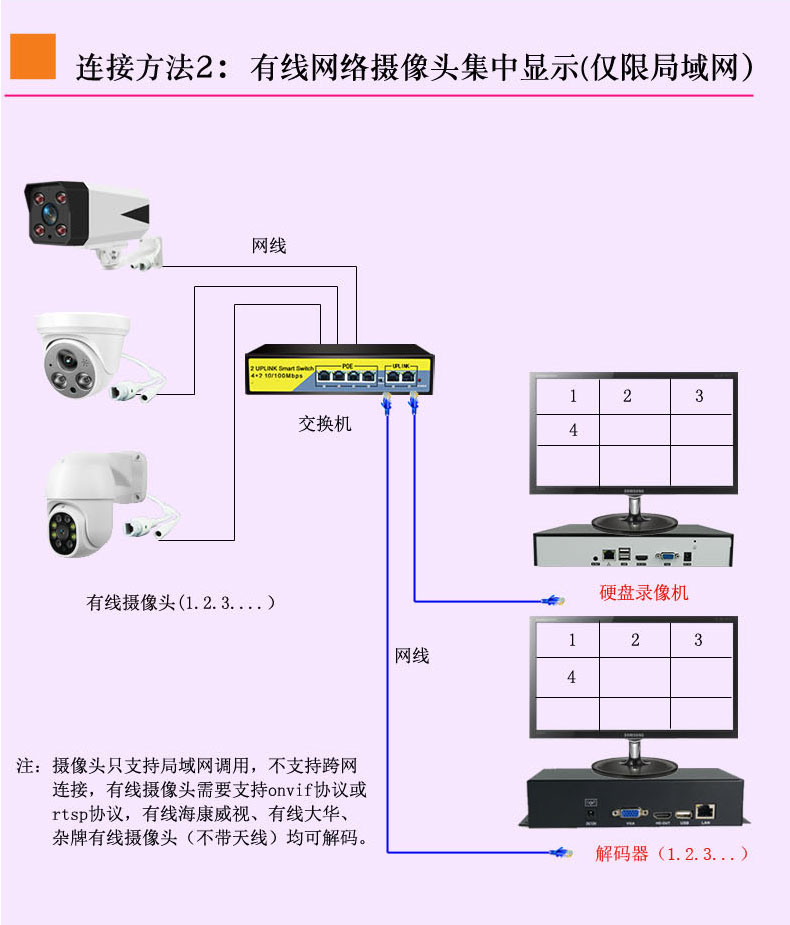 網絡攝像監控軟件_高清攝影高清攝像_高清網絡攝像機設計