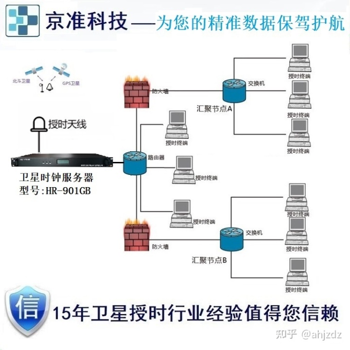 網絡對時設計_在同步帶設計時當轉速小(xiǎo)于50時同步帶型号怎麽選取_回貼時怎麽才能設計個性簽名