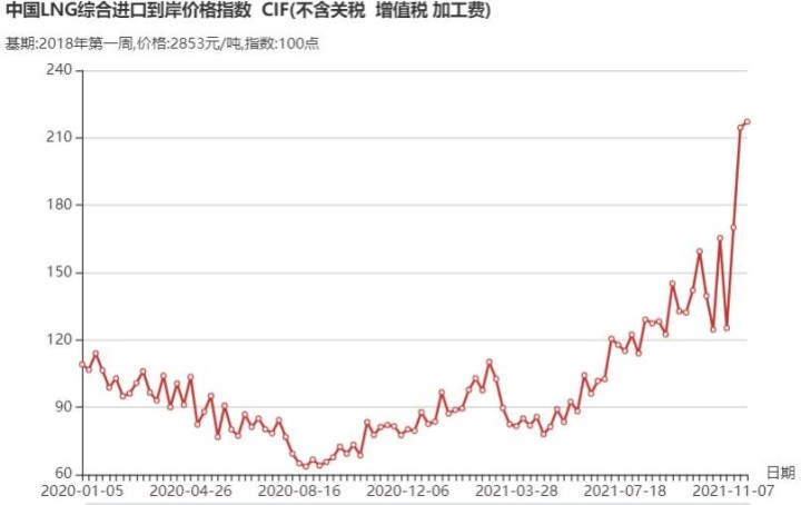 液化天然氣泵_管道液化氣和天然氣的區别_液化天然氣站建站