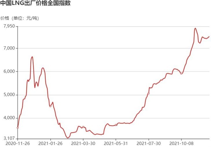 液化天然氣泵_液化天然氣站建站_管道液化氣和天然氣的區别