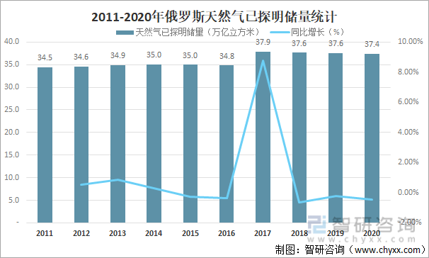 液化天然氣泵_管道液化氣和天然氣的區别_液化天然氣站建站