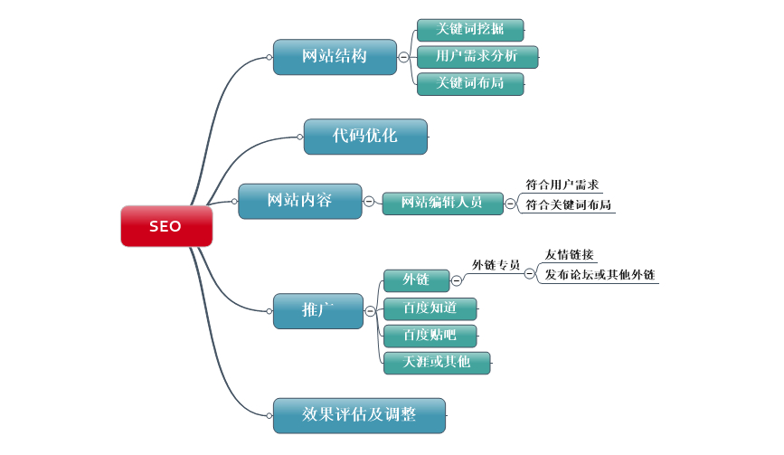 建站崗位職責_司機崗位安全職責_工(gōng)程電(diàn)工(gōng)崗位安全職責