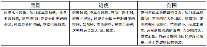 在這裏插入圖片描述