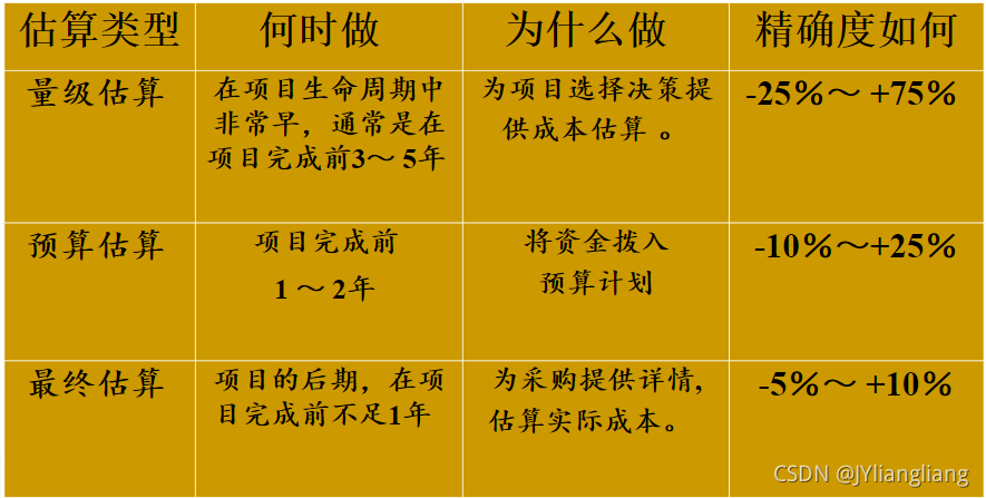 項目成本預算_成本預算标準_網絡設計的成本預算