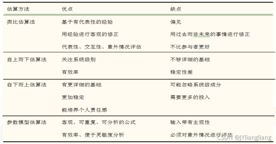 網絡設計的成本預算_項目成本預算_成本預算标準