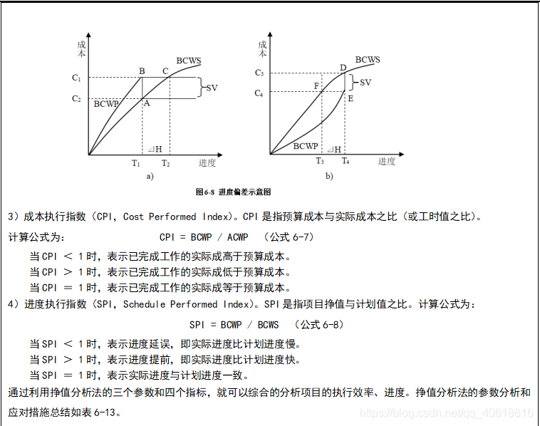 在這裏插入圖片描述