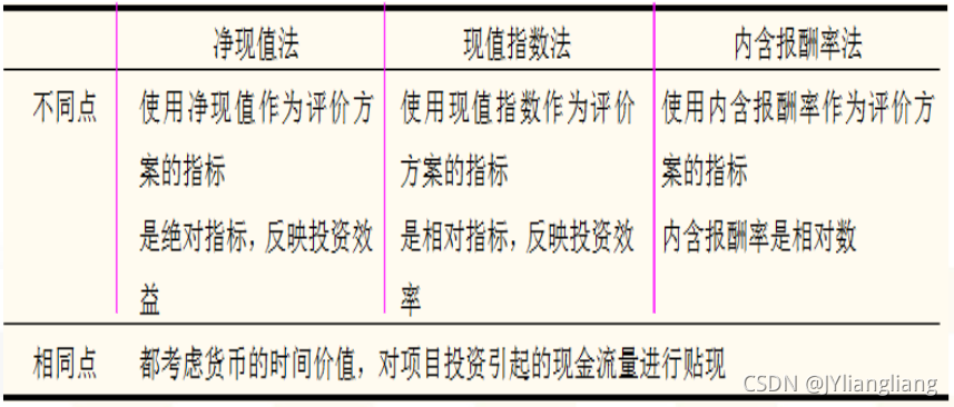 網絡設計的成本預算_項目成本預算_成本預算标準