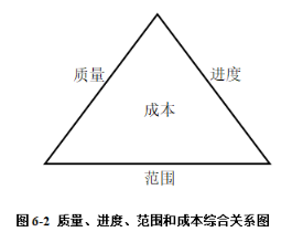 在這裏插入圖片描述