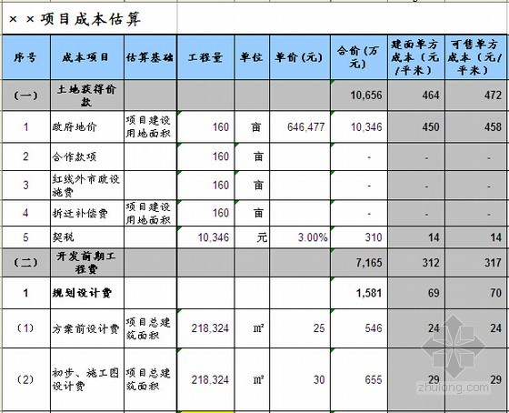 項目成本預算_成本預算标準_網絡設計的成本預算
