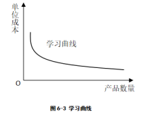 在這裏插入圖片描述