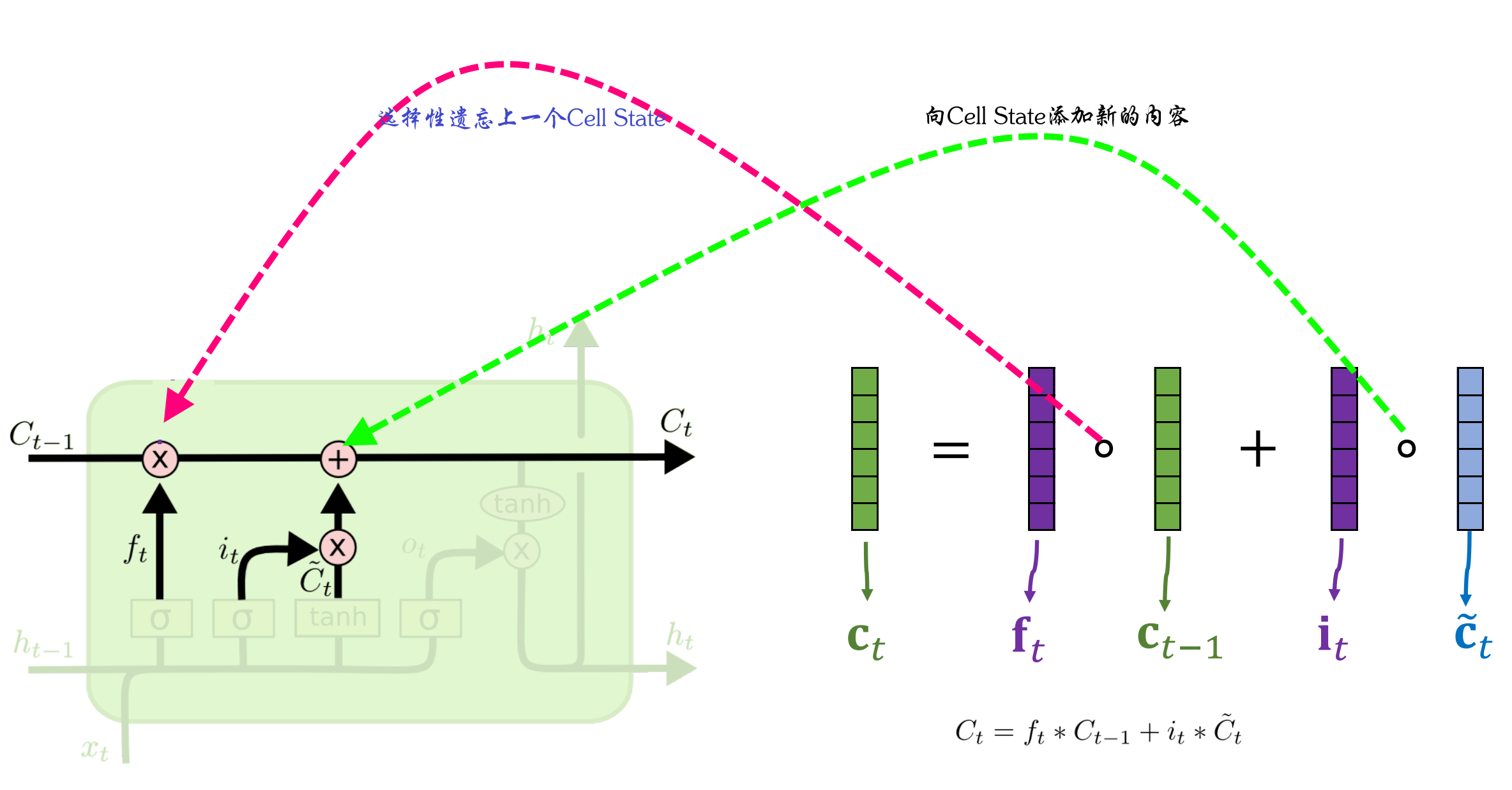 網絡設備冗餘設計_電(diàn)源冗餘設計_設備備份冗餘測試