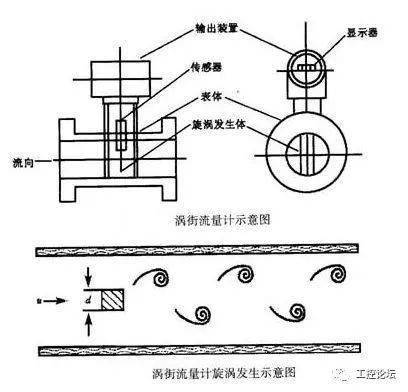 設備備份冗餘測試_電(diàn)源冗餘設計_網絡設備冗餘設計