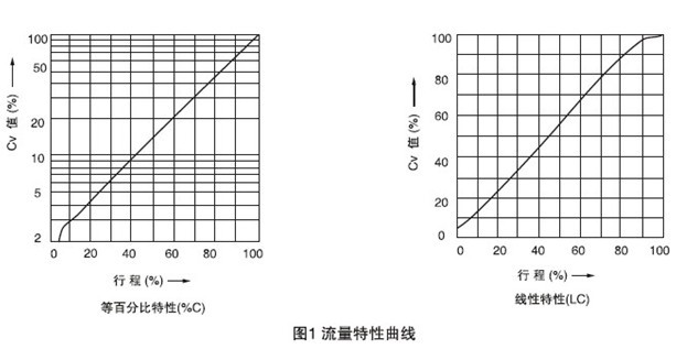 網絡設備冗餘設計_電(diàn)源冗餘設計_設備備份冗餘測試