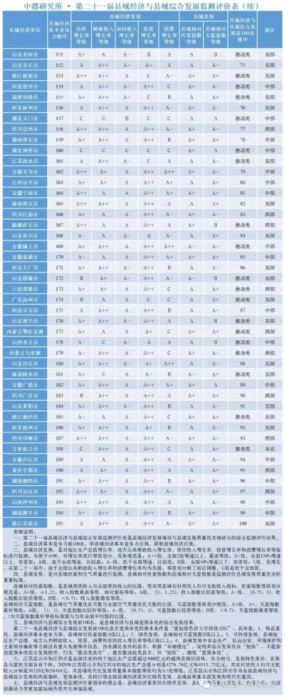 鄭州航空港經濟綜合實驗區建設與發展研究_債務重組準則變更經濟後果研究_中(zhōng)郡縣域經濟研究所