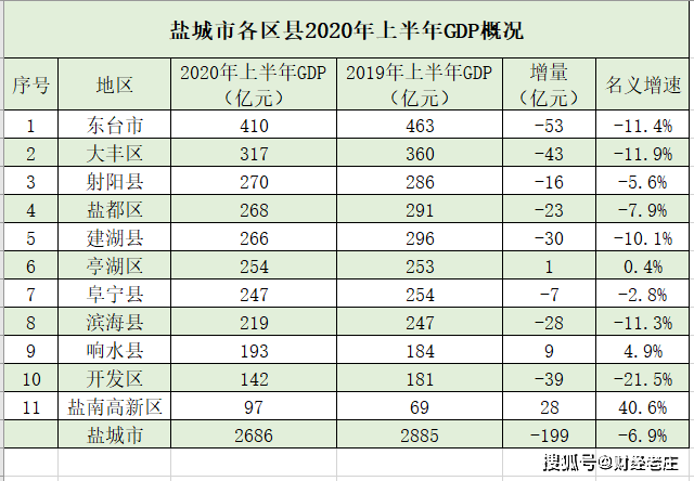 中(zhōng)郡縣域經濟研究所_鄭州航空港經濟綜合實驗區建設與發展研究_債務重組準則變更經濟後果研究