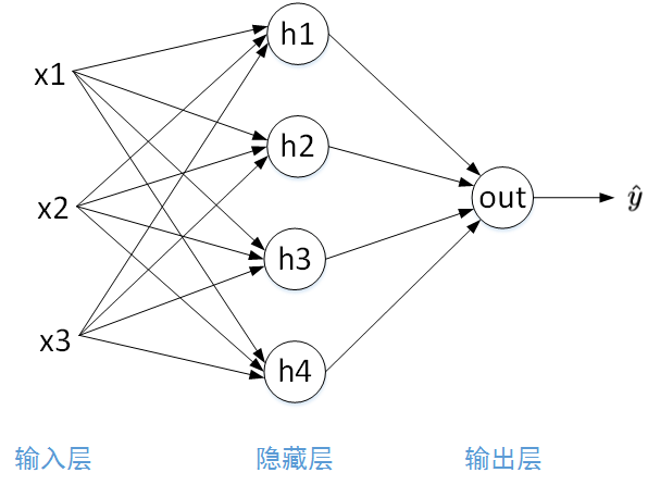 設計一(yī)個網絡時_在設計辦公用椅時,考慮座面的水平調節角度應_注冊會計師在設計實質性分(fēn)析程序時應當考慮的因素包括