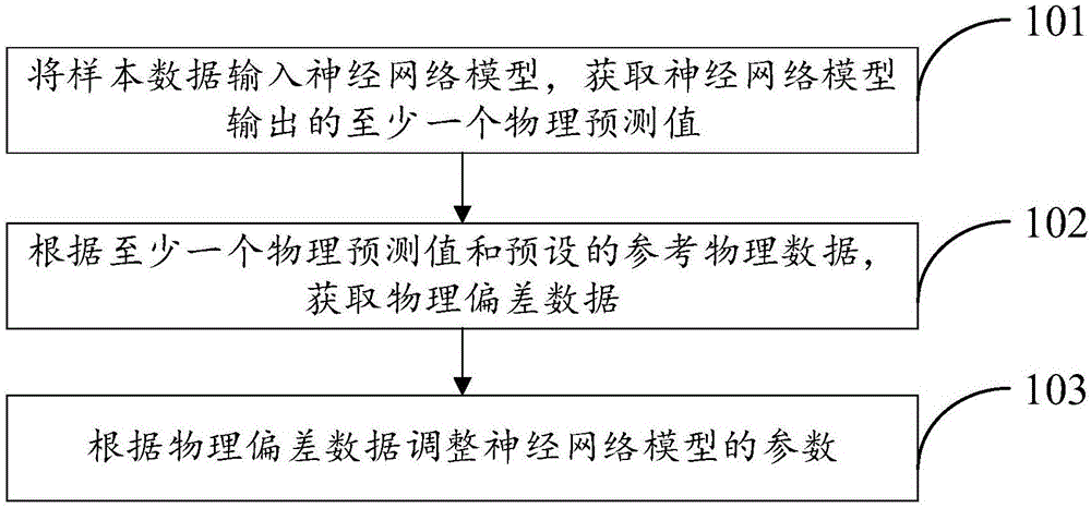 在設計辦公用椅時,考慮座面的水平調節角度應_注冊會計師在設計實質性分(fēn)析程序時應當考慮的因素包括_設計一(yī)個網絡時