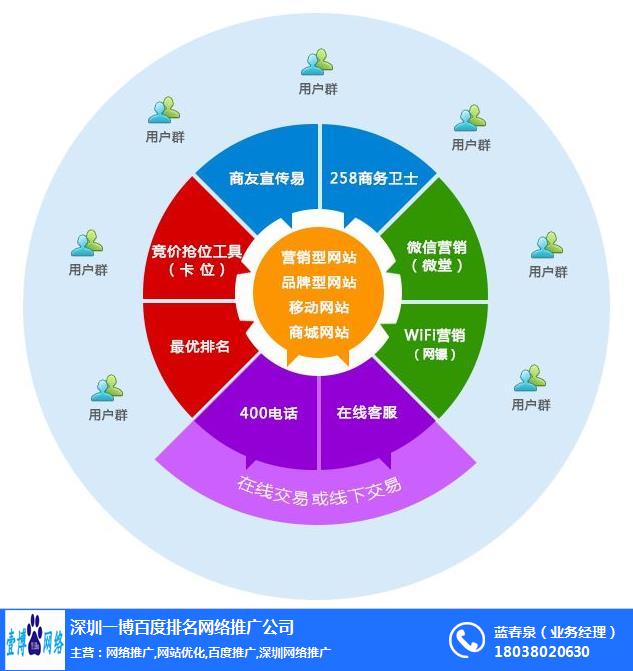 辯論賽銷售技巧比銷售心态更重要_網絡銷售推廣技巧_搜索推廣銷售技巧和話(huà)術