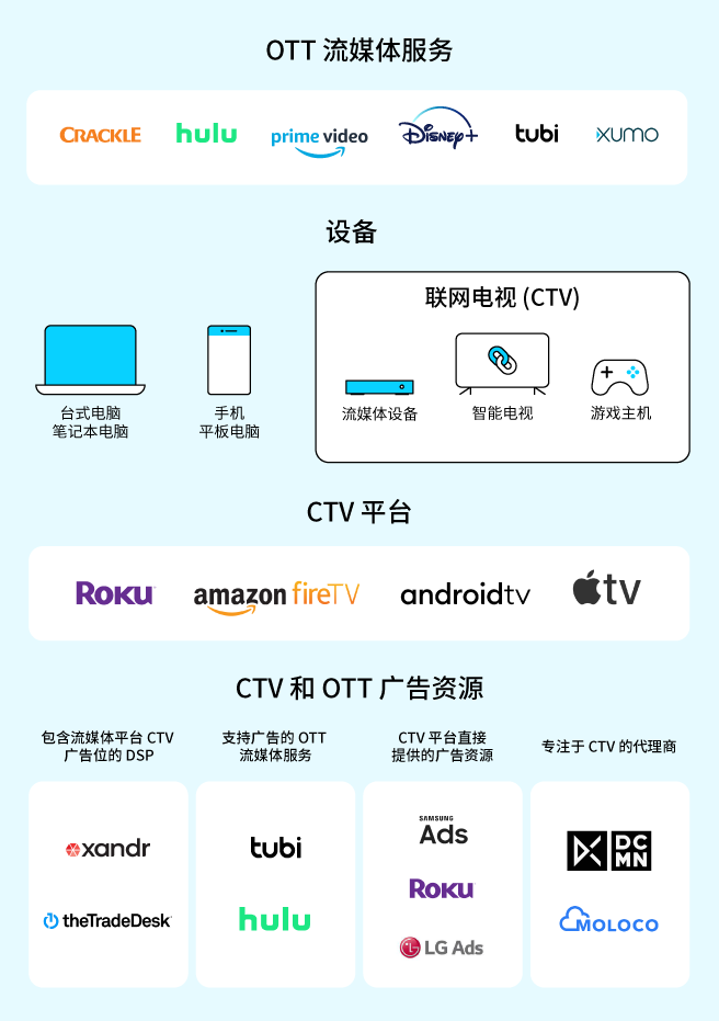 饑餓營銷等營銷方式_網絡軟營銷方式_網絡營銷的推廣方式
