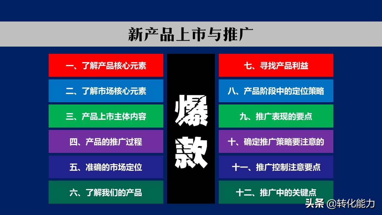 網絡營銷的推廣方式_饑餓營銷等營銷方式_網絡軟營銷方式