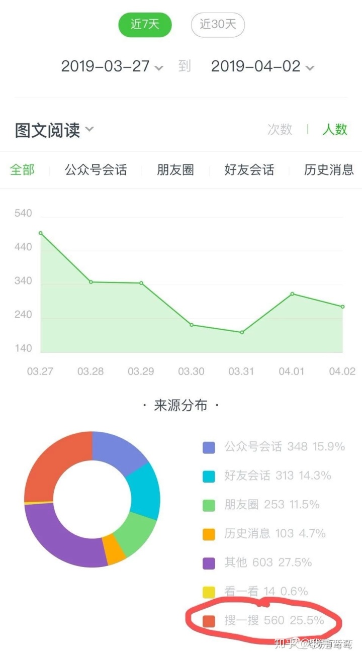 網絡運營推廣公司_網絡推廣運營費(fèi)用低_網絡運營推廣實戰寶典