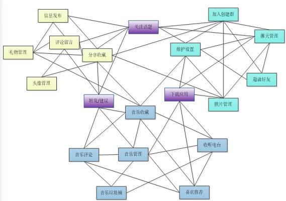 大(dà)紅鷹聊天報馬室_網絡聊天室模塊設計_聖魔聊天聊室手機