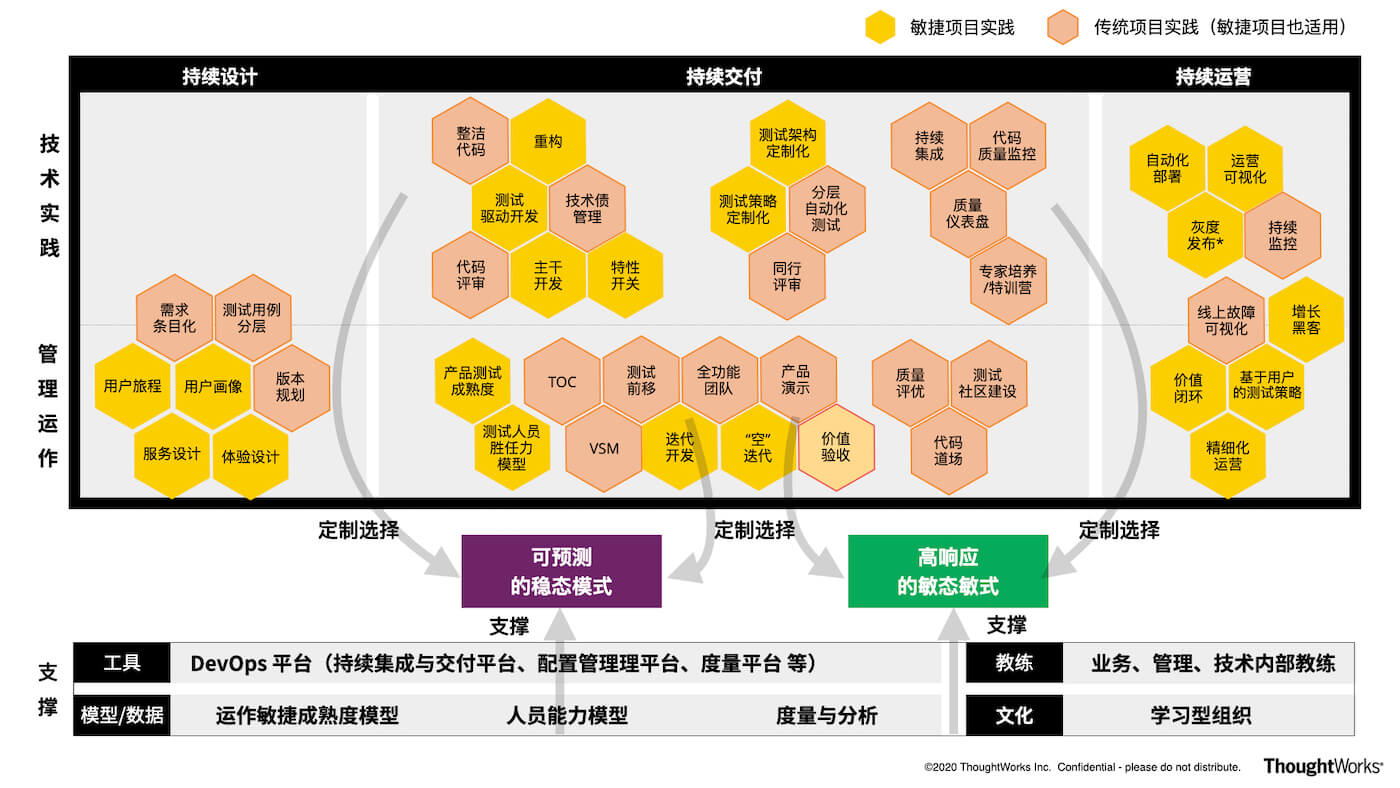 線上推廣部門初期人員(yuán)架構_推廣網絡能推廣多久_網絡推廣架構