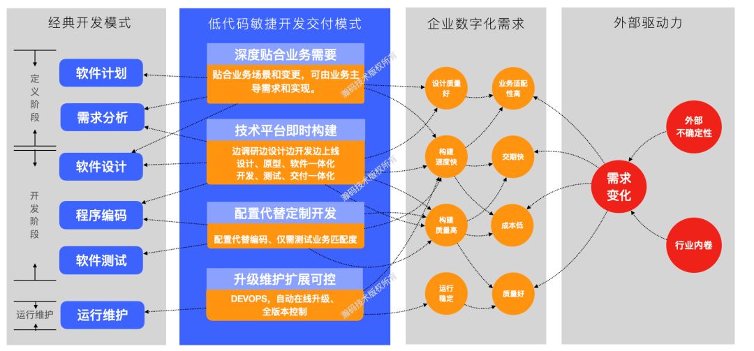 網絡推廣架構_推廣網絡能推廣多久_線上推廣部門初期人員(yuán)架構