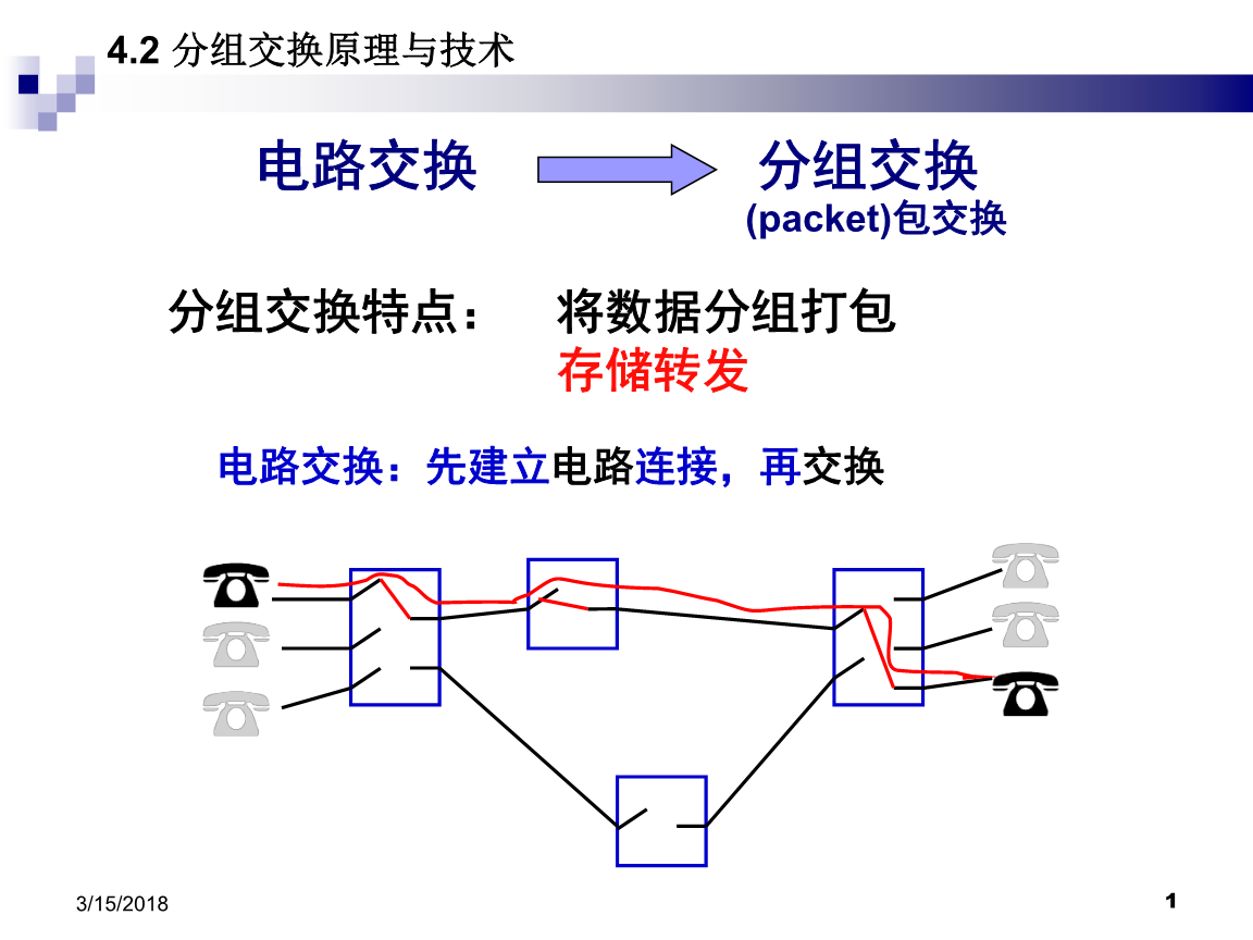 網絡課程建設目标_确定網絡廣告的目标_網絡設計目标