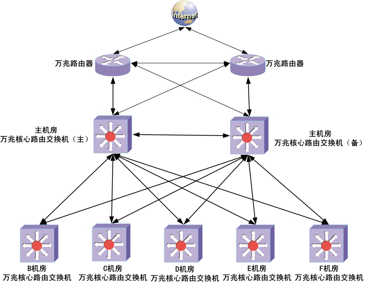 王維《終南(nán)山》寫景的層次特點_加權網絡,複雜(zá)網絡,科學家合作網絡,層次加權_網絡層次設計特點