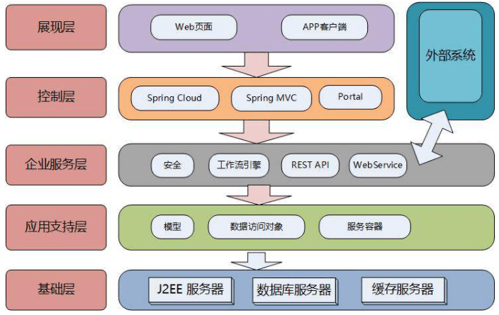 設計工(gōng)作室理念_企業理念識别設計_網絡設計理念