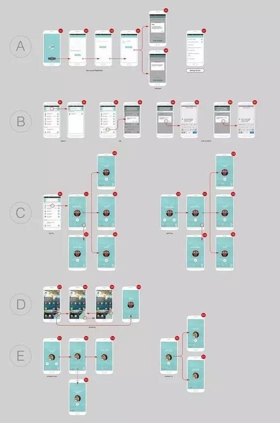 交互與信息行爲研究_網絡交互行爲設計_衆妙之門移動交互體(tǐ)驗設計